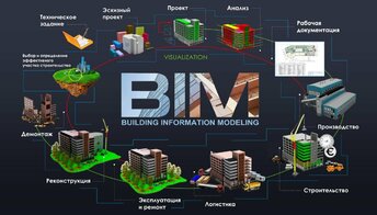 СРО «Проектный портал» продвигает BIM-технологии